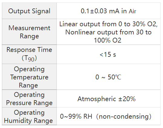 AO-03 Oxygen Sensor Product Parameters