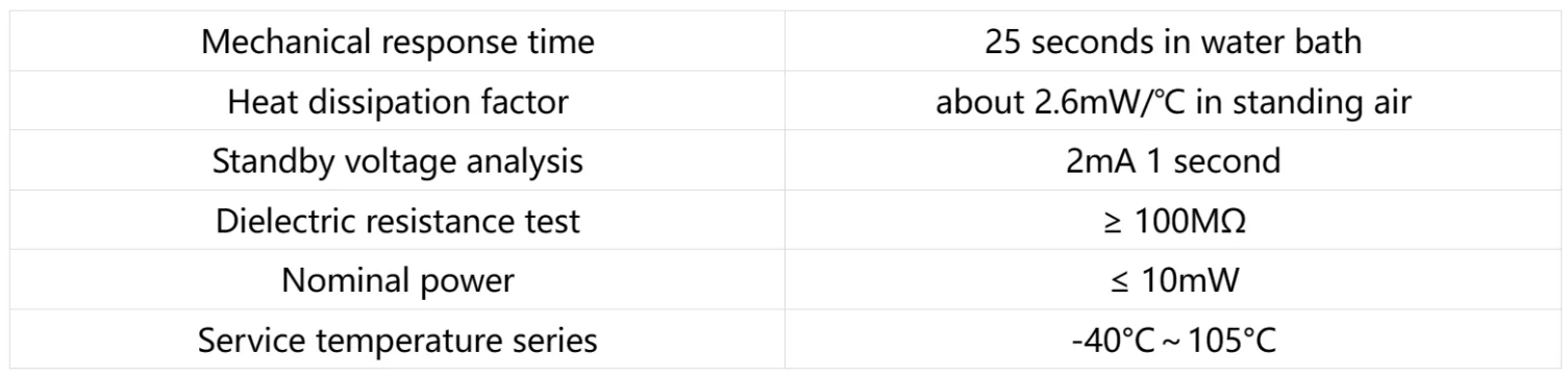 sensor parameter