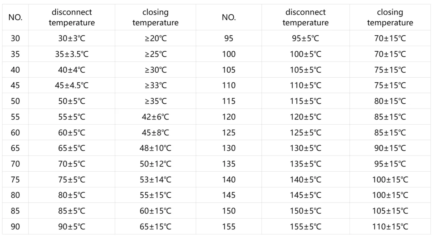 temperature switch