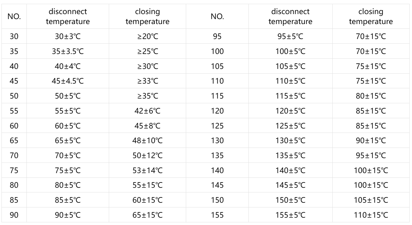 temperature switch