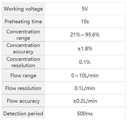 AOF1010 Ultrasonic Oxygen Sensor Product Parameters