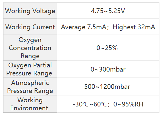 AOX4000 Fluorescent Oxygen Sensor Product Parameters