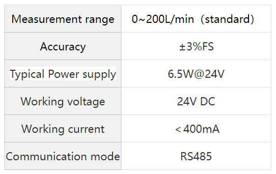 Mass Flow Controller