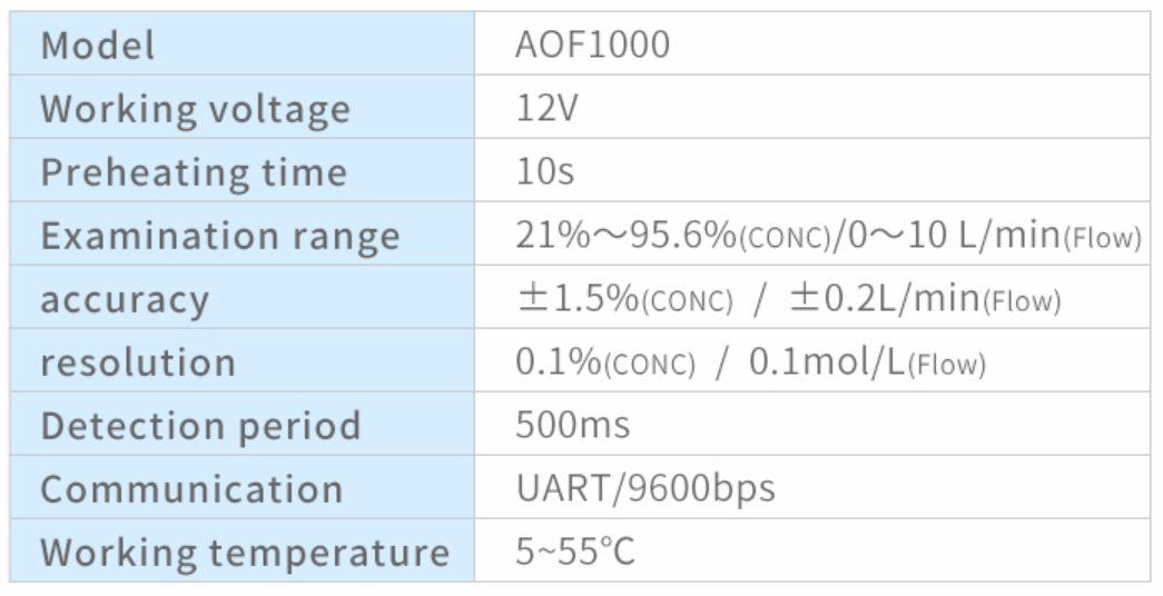 AOF1000 Ultrasonic Oxygen Sensor