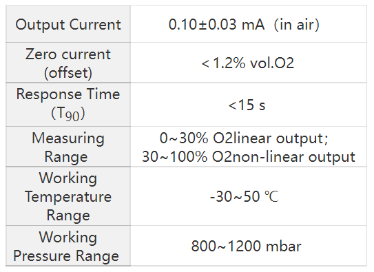 Oxygen Sensor