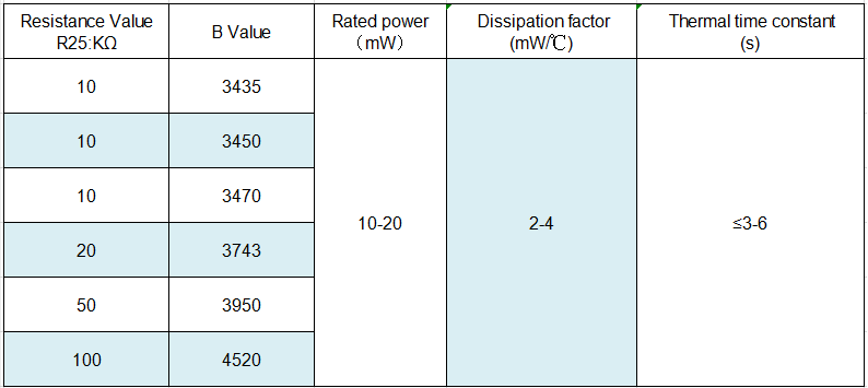 NTC temperature sensor selection