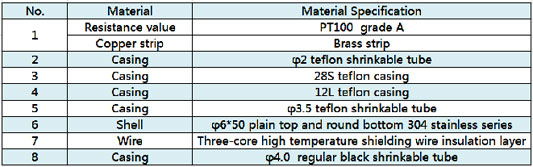 PT100-Temperature-Sensor-for-Industrial-Furnace-Temperature-Monitoring-d1