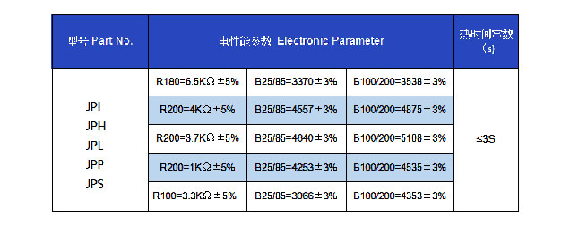 Thermistor-for-Laser-printer-roller-shaft-d3