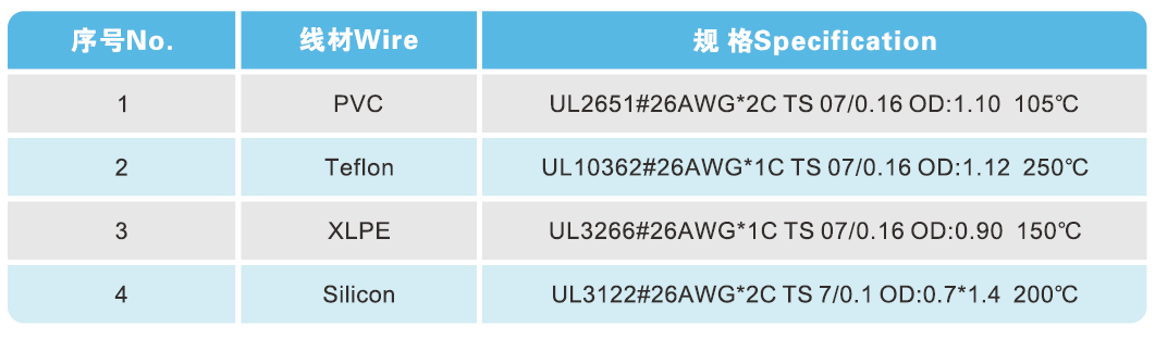 Wire rod selection