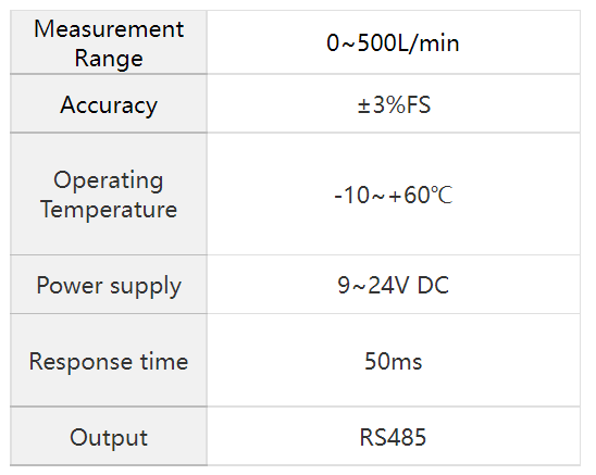 AMS2000 Mass Flowmeter Product Parameters