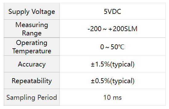 AFM3000 Mass Flowmeter Product Parameters