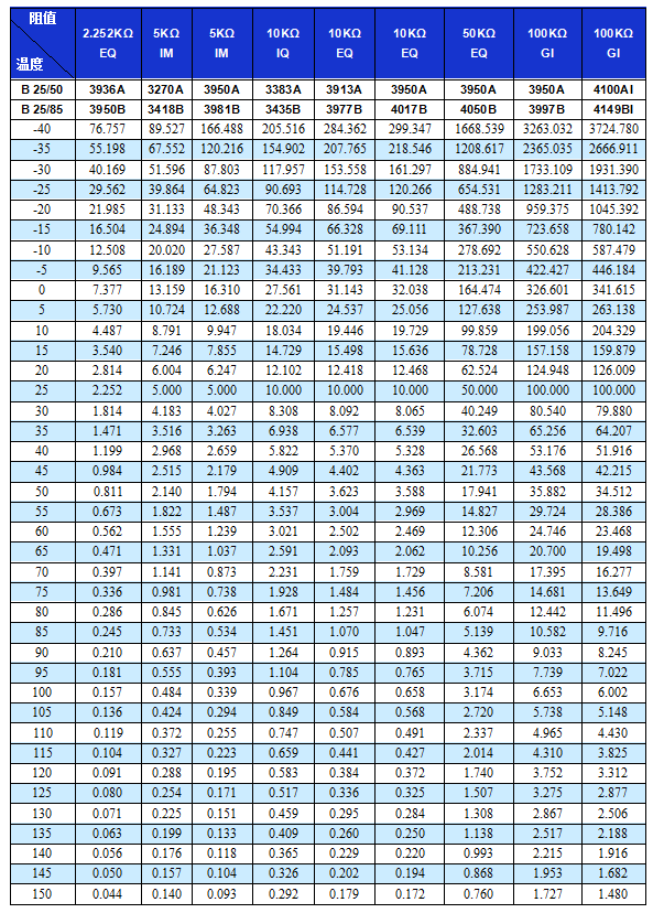 RT table