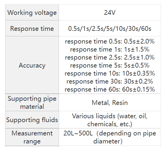 AFD-V70 liquid flow sensor