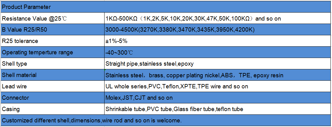 Product parameters