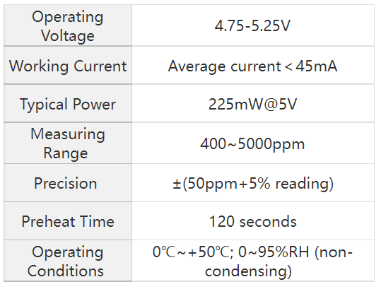 CO2 detection Sensor