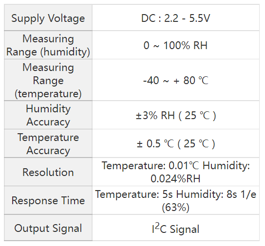 AHT3001 Temperature and Humidity Sensor Product Parameters