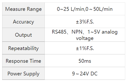 AFM07 series air mass flow meter product parameters